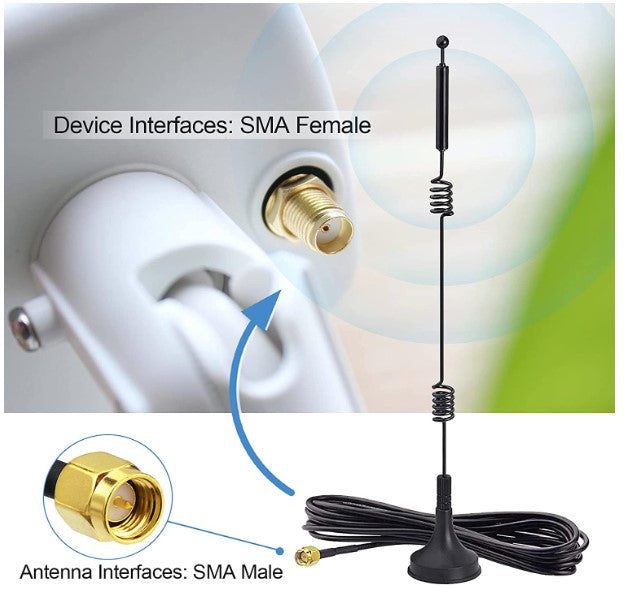 ANTENNA FOR WIRELESS UNITS